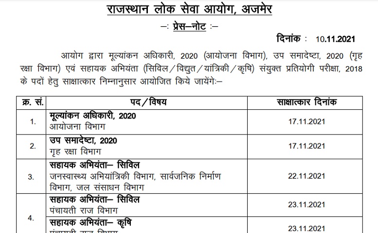 RPSC Interview Schedule 2021 Released for Evaluation Officer, Deputy Commandant and Others @rpsc.rajasthan.gov.in